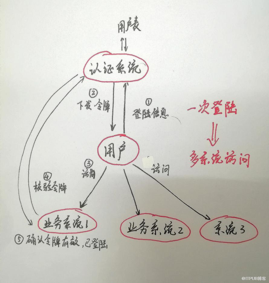 图片描述