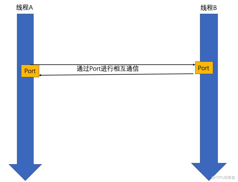 图片描述