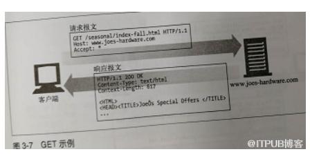 图片描述