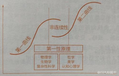图片描述