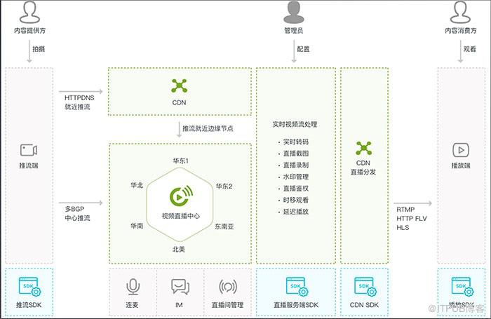 图片描述