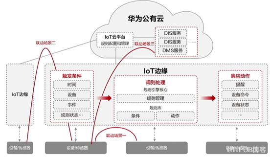 https://bbs-img.huaweicloud.com/blogs/img/1622520479526028174.png