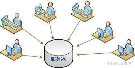 图片描述