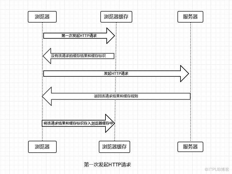 圖片描述