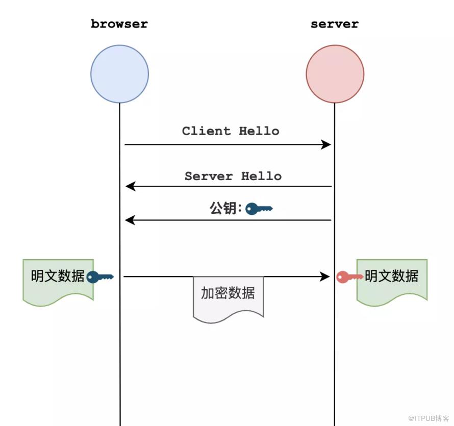 图片描述