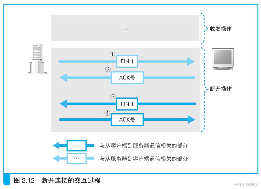 图片描述