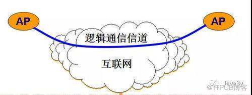 图片描述