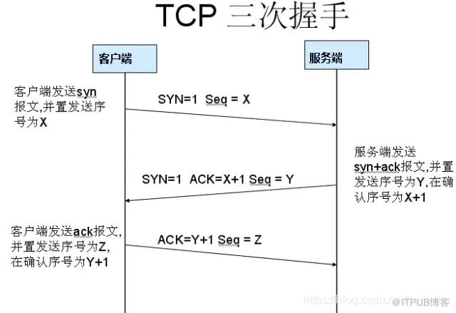 圖片描述