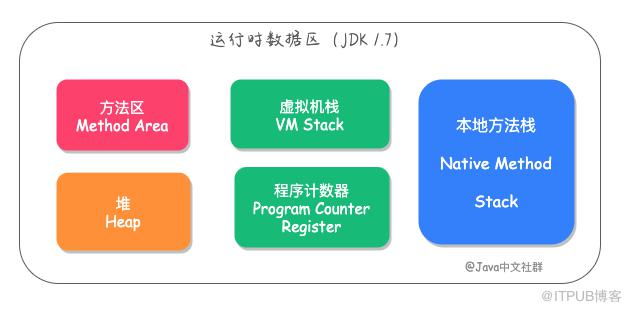图片描述