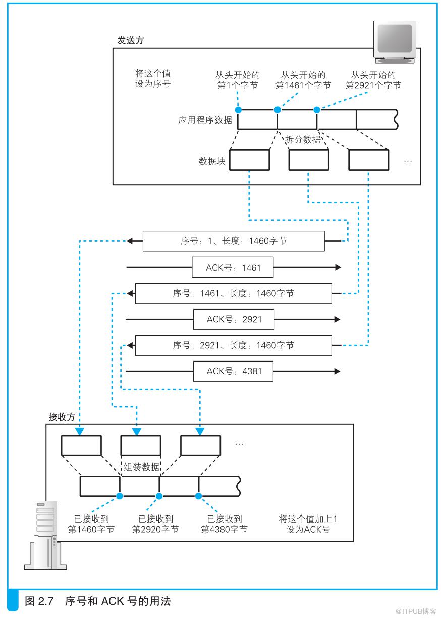 图片描述