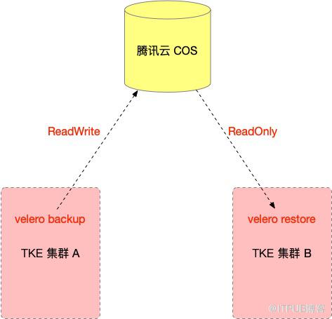 图片描述