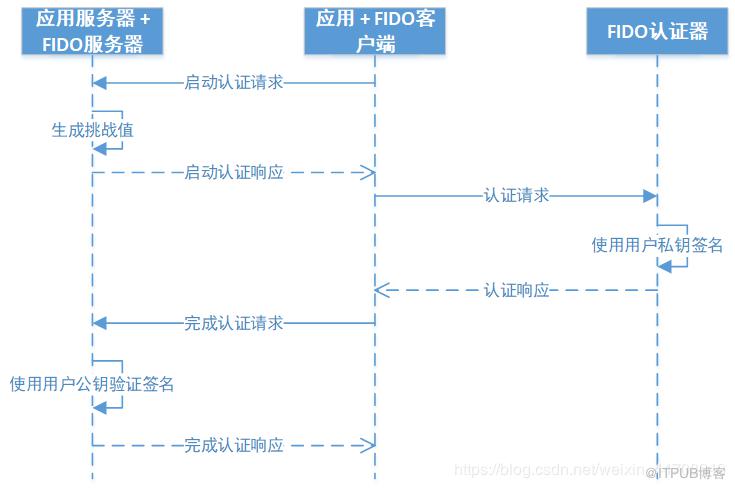 圖片描述