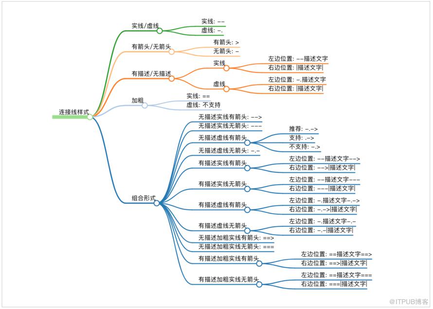 圖片描述