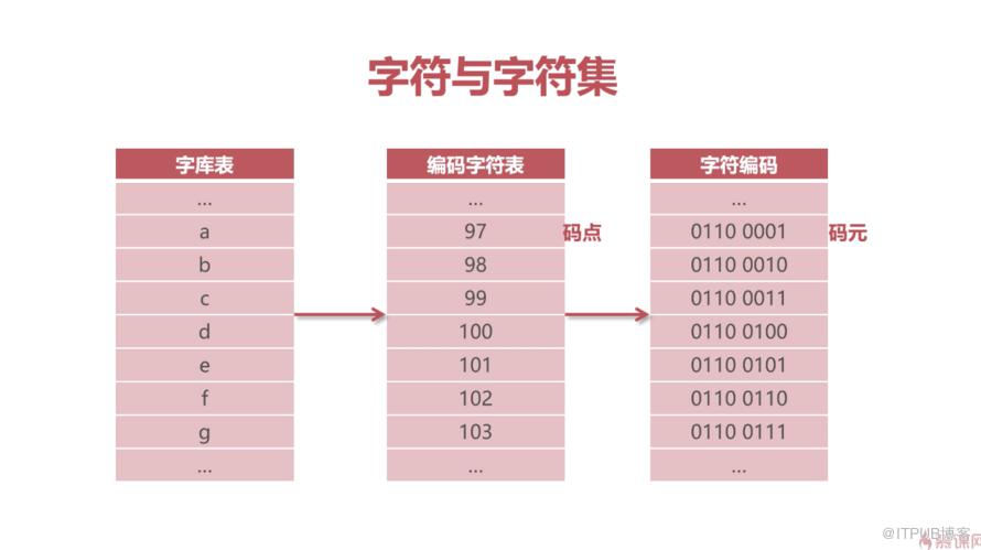 图片描述