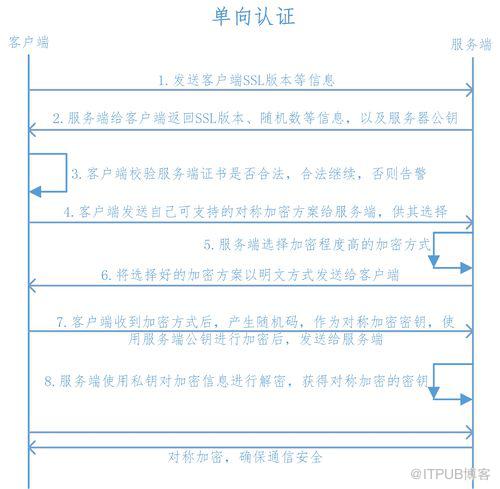 图片描述