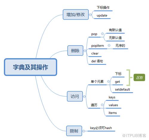 图片描述