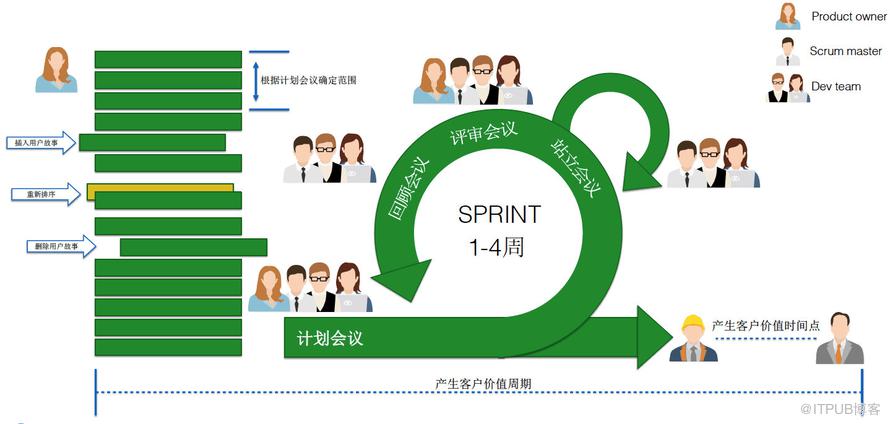 图片描述