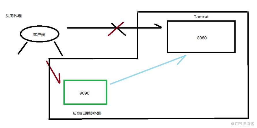 图片描述