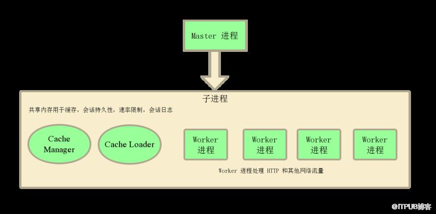 图片描述