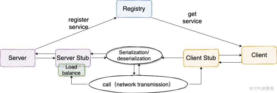 图片描述