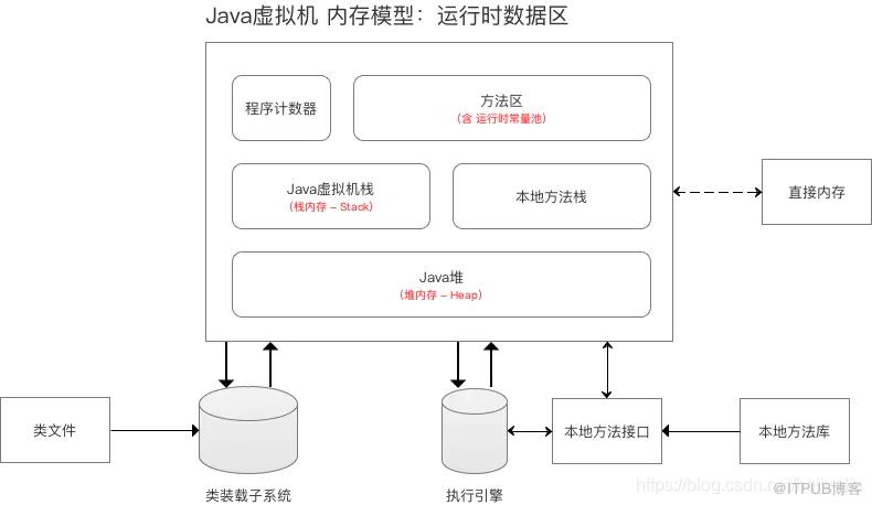 圖片描述