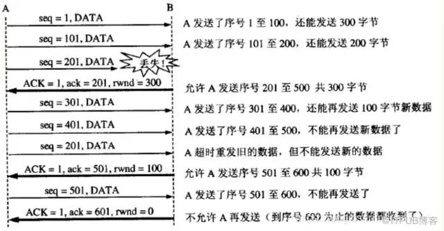 圖片描述