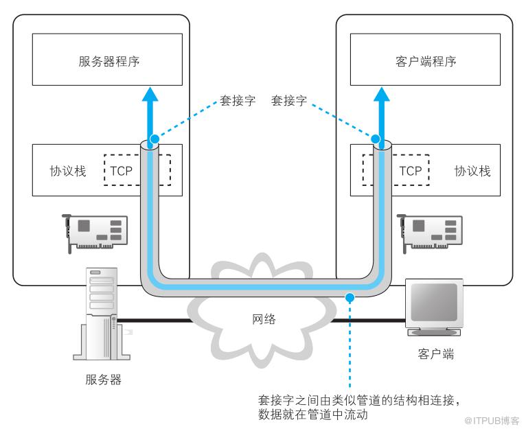 图片描述