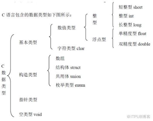 為什麼python比c更簡單