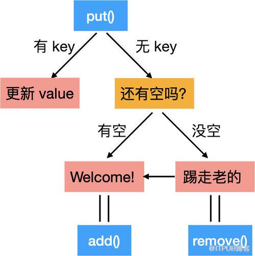 图片描述