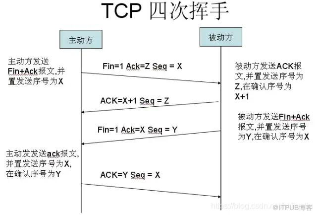 圖片描述