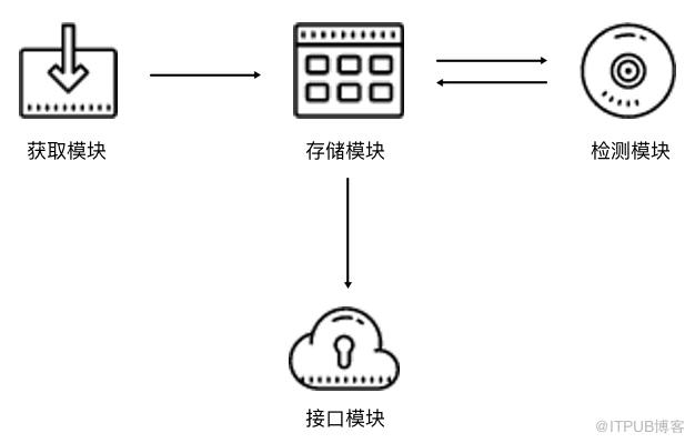 efbf35290950de2c20a1b9fdc389e3e.png