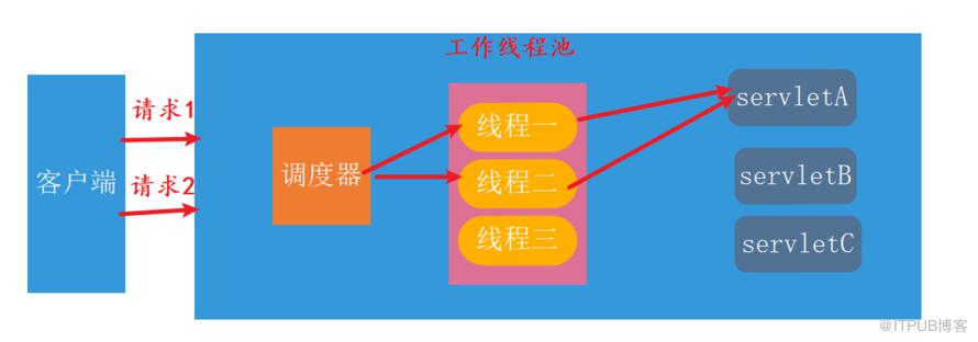 图片描述