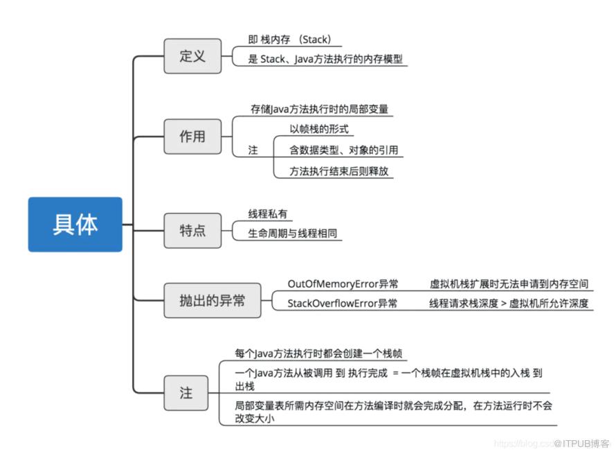 圖片描述