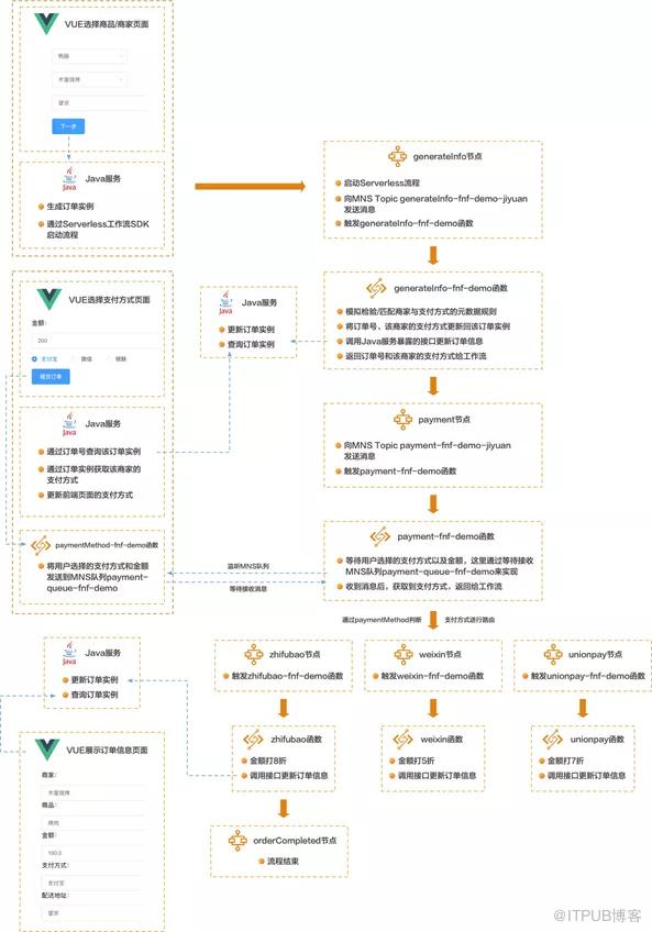 图片描述