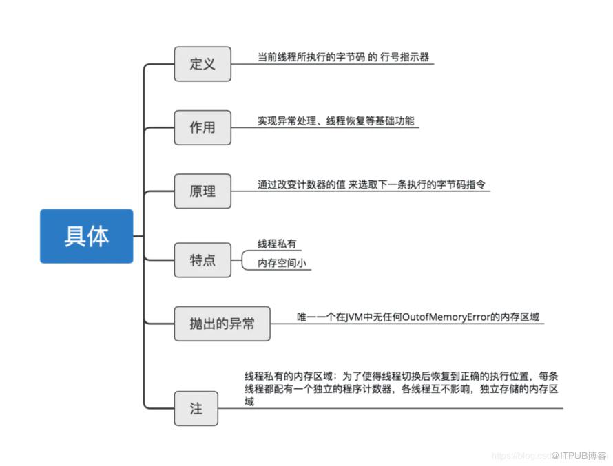 圖片描述