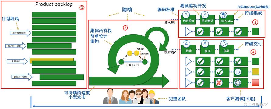 图片描述
