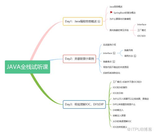 圖片描述