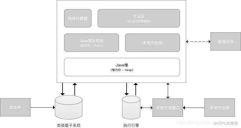 圖片描述