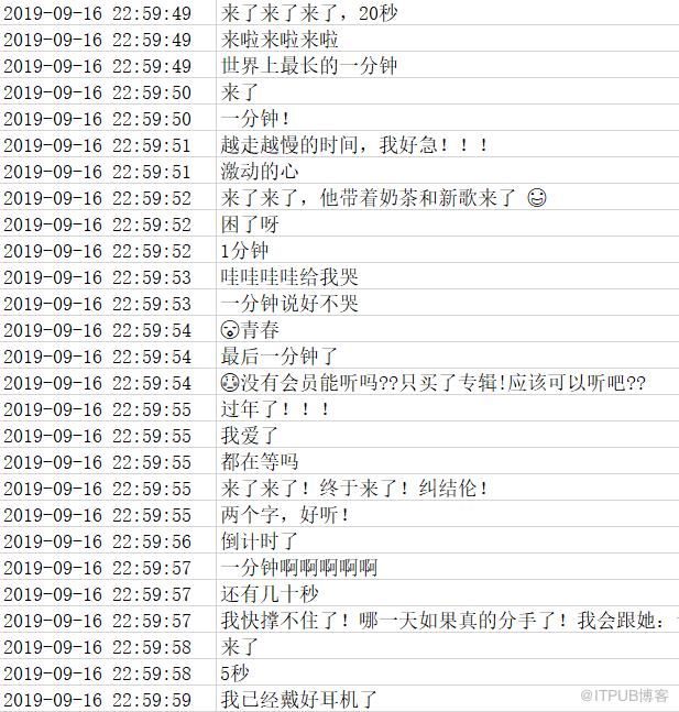 Python爬蟲帶你瞭解網友們對周董新歌《說好不哭》的看法