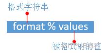 图片描述