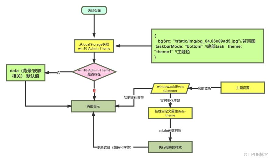图片描述