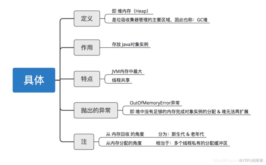 圖片描述