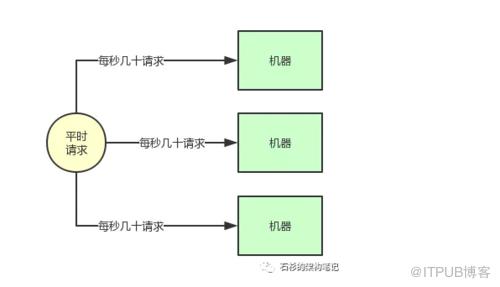图片描述