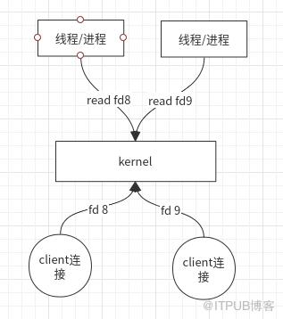 圖片描述