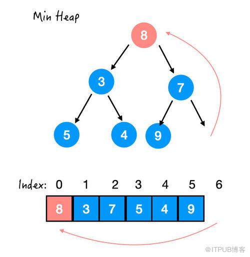图片描述