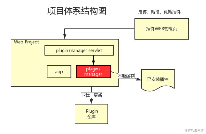 图片描述