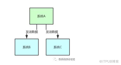 图片描述