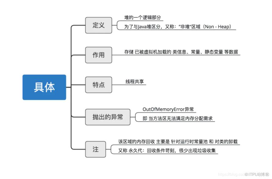 圖片描述