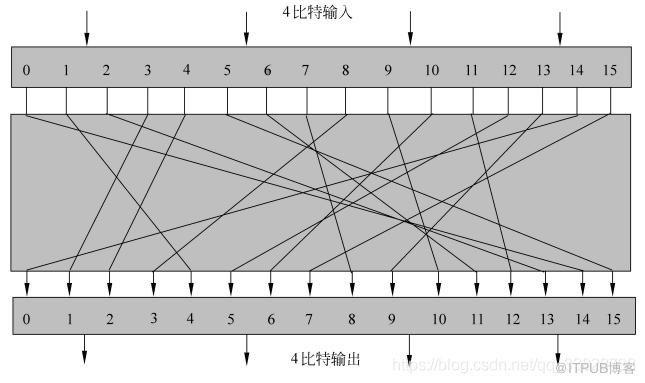图片描述