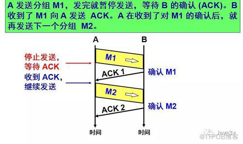 图片描述